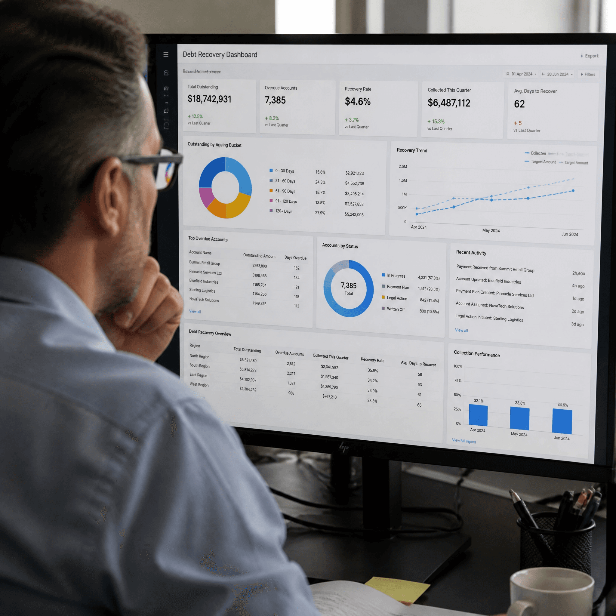 A financial analyst reviewing Recovia recovery reports at their desk.